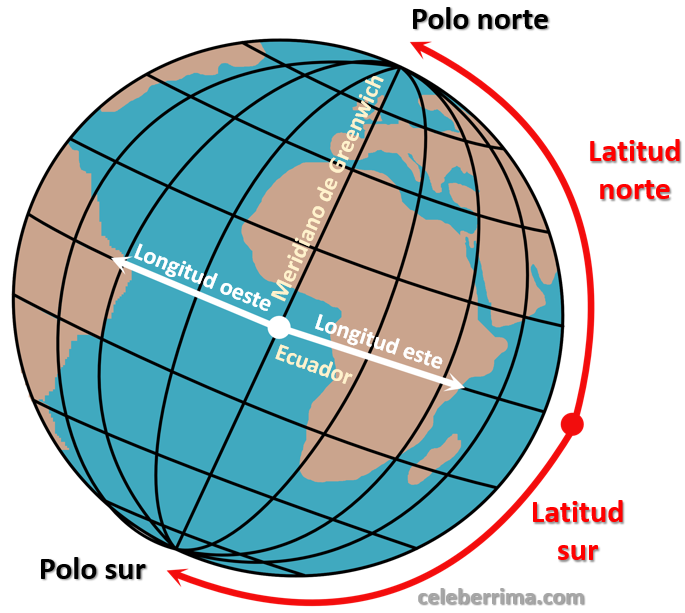 Latitud Y Longitud A Coordenadas