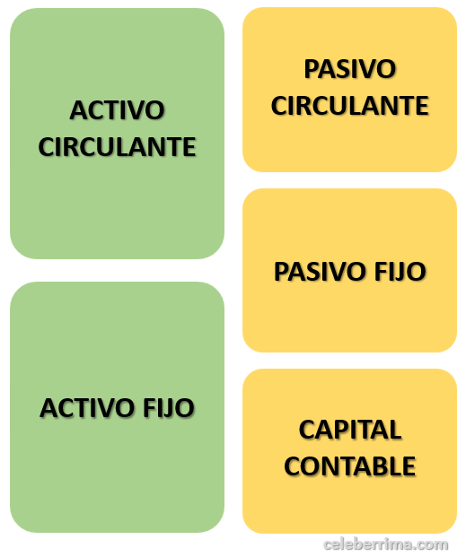 Qué Es El Balance General O Estado De La Situación Financiera ...